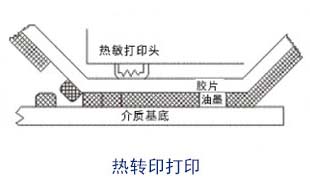 热转印打印原理