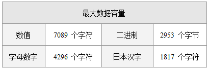 最大数据容量