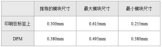 GS1模块的印刷尺寸