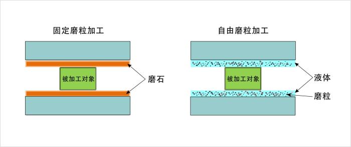 图文详解机械加工中常用的6种抛光方法