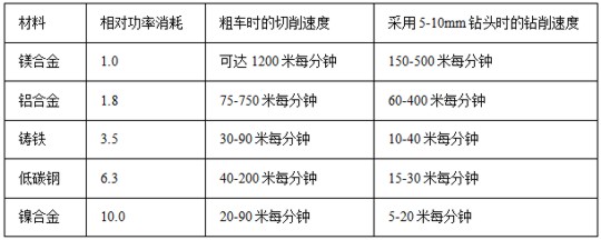 镁合金零件的机械加工安全注意事项及镁渣的处理方法