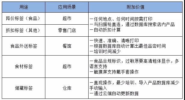 智能触屏3英寸标签打印机FX3-LX