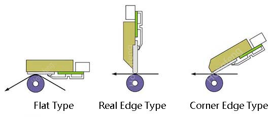 Classification of thermal print heads