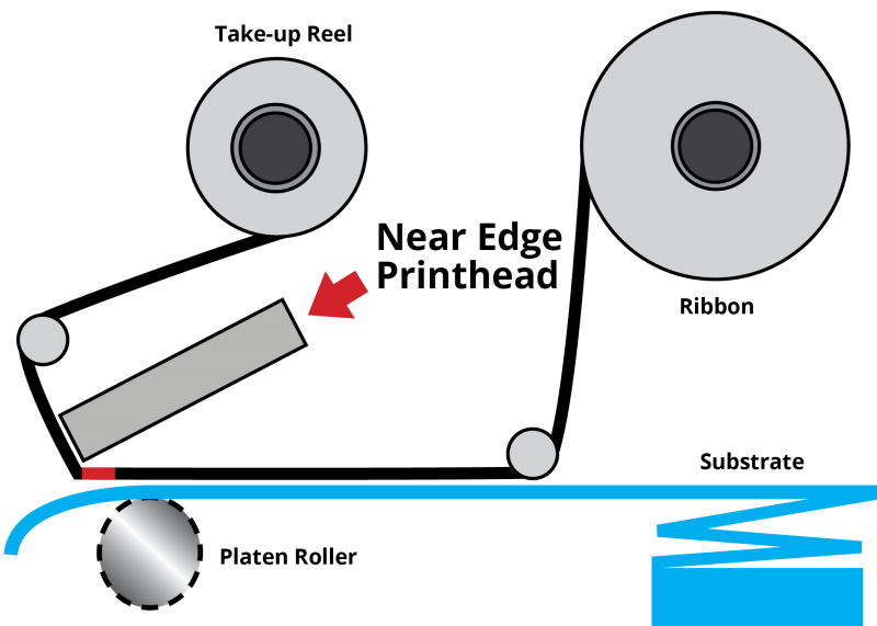 Near Edge Thermal Transfer Printing