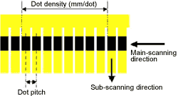 Dot Pitch