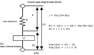 Resistance Value