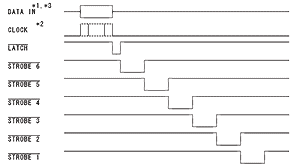 Timing Diagram