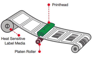 Direct Thermal Printing