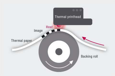 Direct thermal print