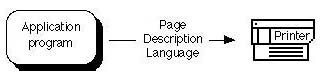 Page description language of digital printing