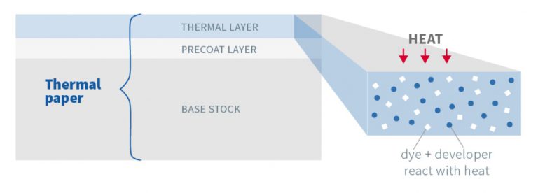 Thermal paper structure