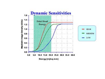 Densitometer