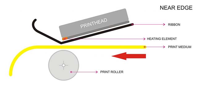 Near Edge Thermal Printhead Printing