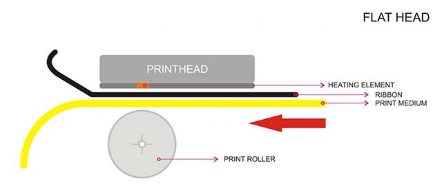 Flat Thermal Printhead Printing